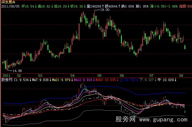 飞狐大小通道指标公式