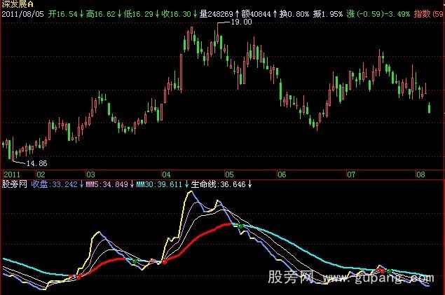 飞狐资金之王指标公式 飞狐资金之王指标公式