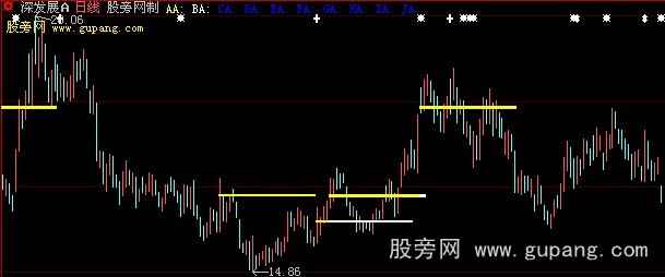 大智慧量能平台主图指标公式 大智慧量能平台主图指标公式