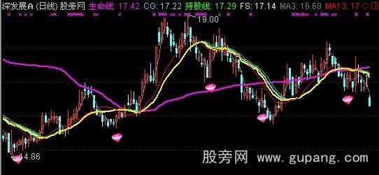 通达信钻石主图指标公式