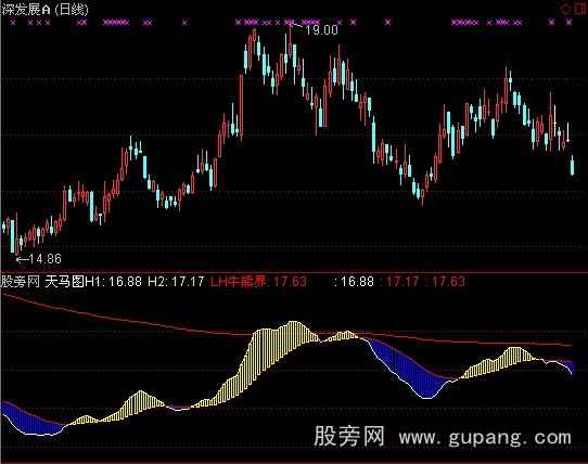 通达信天马图指标公式
