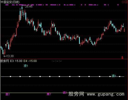 通达信顶底捕捉指标公式