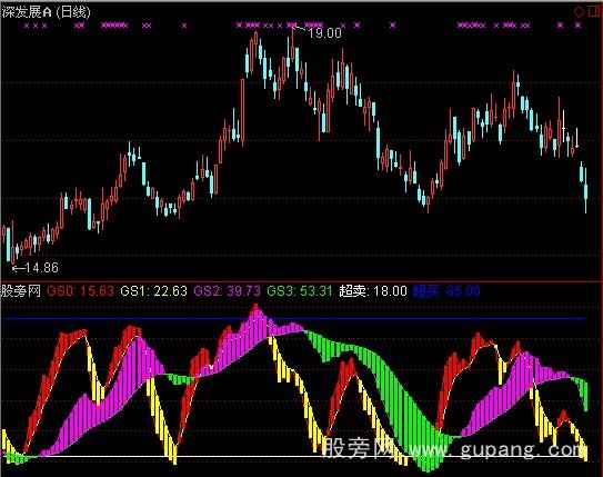 通达信做强势股赚大钱指标公式