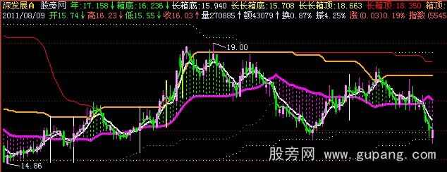 飞狐暴涨启动线主图指标公式