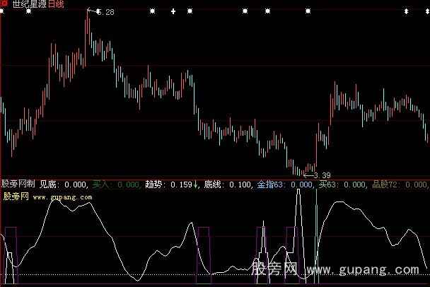 大智慧超级金手指指标公式