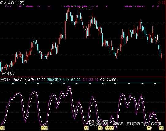通达信大跌也能赚钱指标公式 通达信大跌也能赚钱指标公式