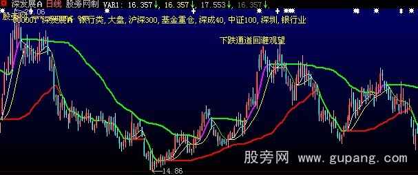大智慧上升通道主图指标公式 大智慧上升通道主图指标公式