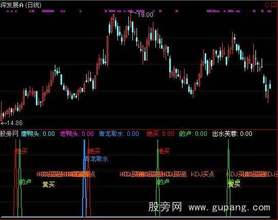 通达信精彩买点集合指标公式