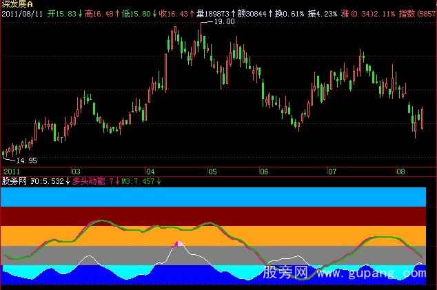 飞狐主力路径指标公式