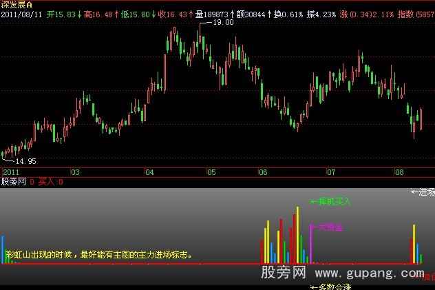 飞狐资金走向指标公式 飞狐资金走向指标公式