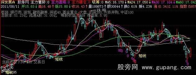 飞狐主力全程主图指标公式 飞狐主力全程主图指标公式
