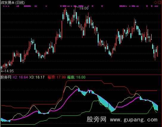 通达信送钱来指标公式