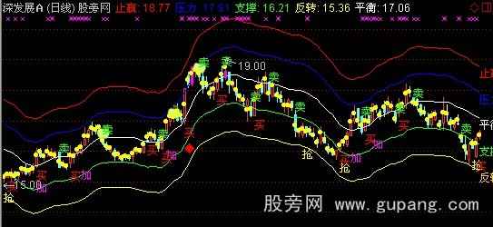 通达信大头组合拳主图指标公式