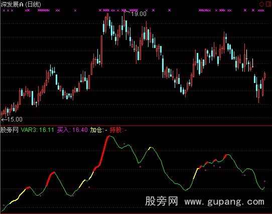 通达信大头一线指标公式