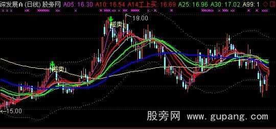 通达信短手必赢主图指标公式