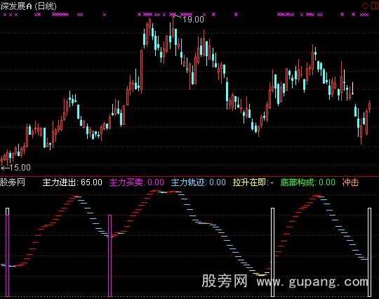 通达信金牌狙击手指标公式