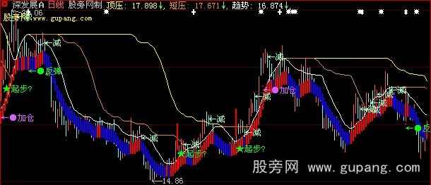 大智慧K庄主图指标公式