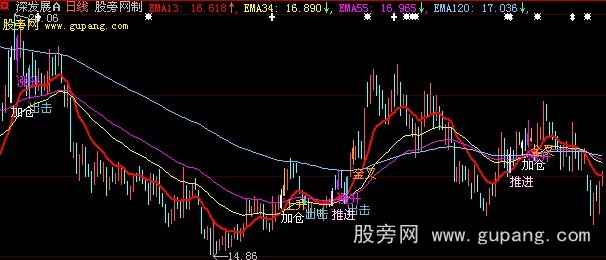 大智慧推土机主图指标公式