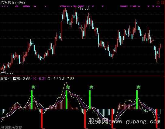 通达信中短买卖指标公式