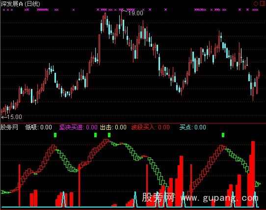 通达信错落有致指标公式
