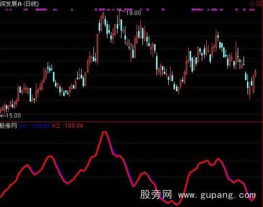 通达信一上二落指标公式