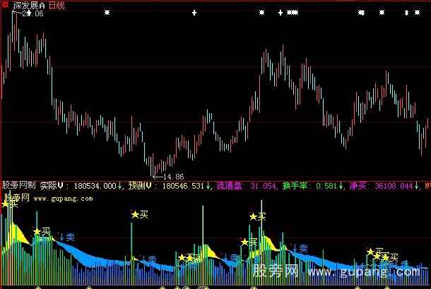 大智慧金兰换手指标公式