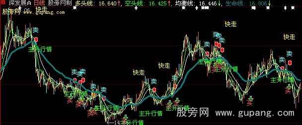 大智慧自由买卖K主图指标公式 大智慧自由买卖K主图指标公式