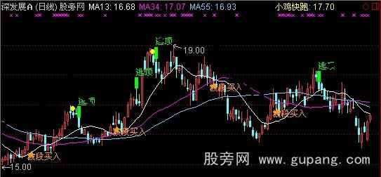 通达信小鸡快跑主图指标公式
