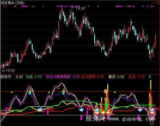 通达信顶底超强组合指标公式