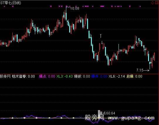 通达信爆点+选股指标公式