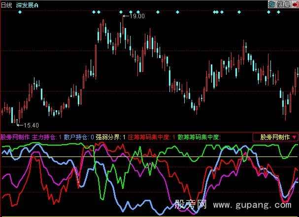 同花顺庄散筹码指标公式 同花顺庄散筹码指标公式