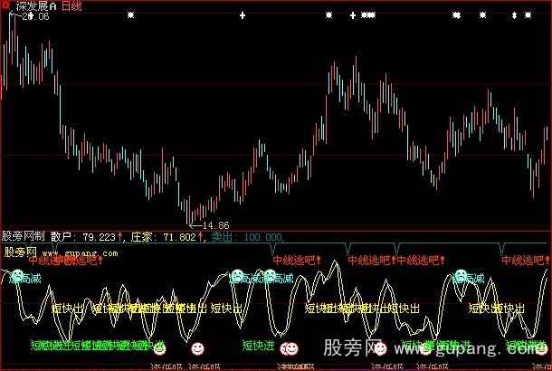 大智慧超短高手指标公式