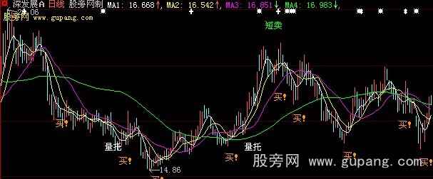 大智慧难得一见主图指标公式
