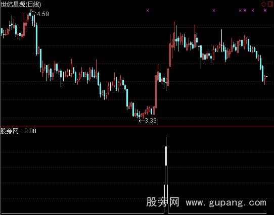 通达信黑马营选股之回马枪A指标公式