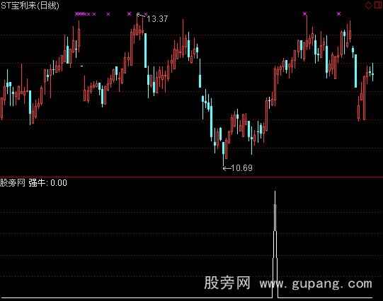 通达信黑马营选股之超强势股指标公式