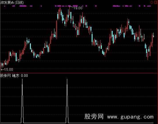 通达信黑马营选股之金苹果指标公式