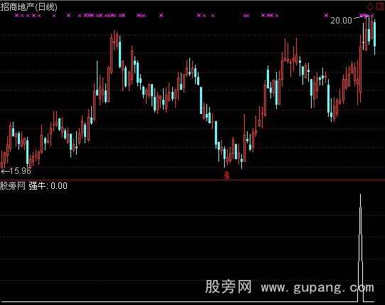 通达信黑马营选股之涨停按钮指标公式