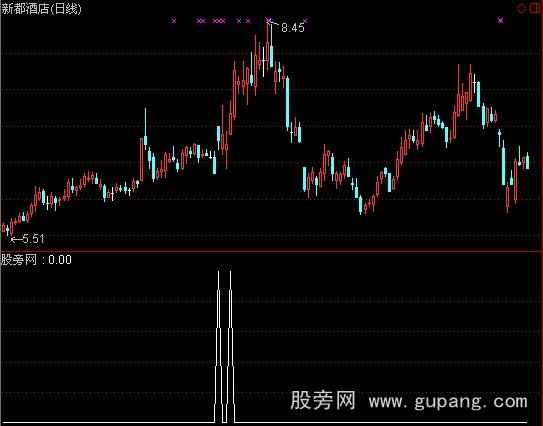 通达信黑马营选股之早盘追杀指标公式