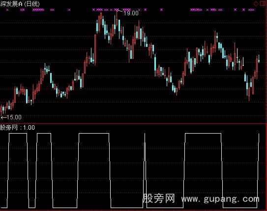 通达信黑马营选股之双龙池指标公式