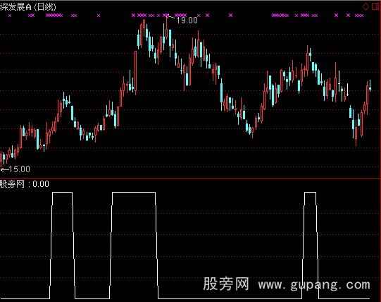 通达信黑马营选股之主升池指标公式