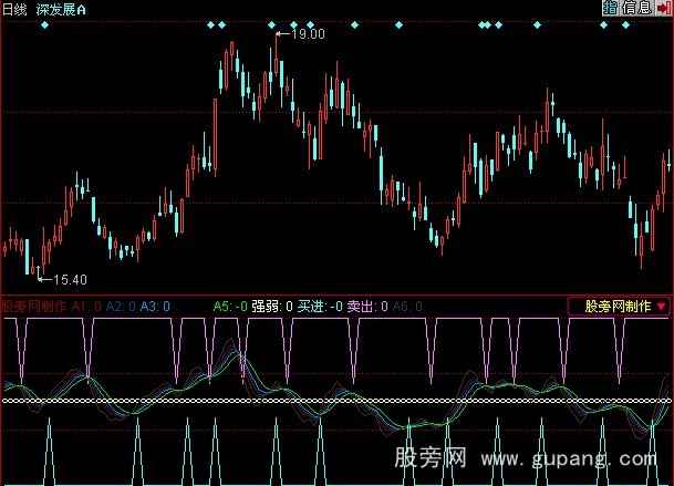 同花顺平滑乖离指标公式