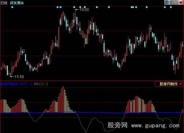 同花顺敢死队能量指标公式