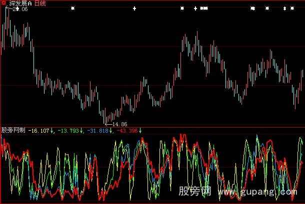 大智慧短线买卖指标公式
