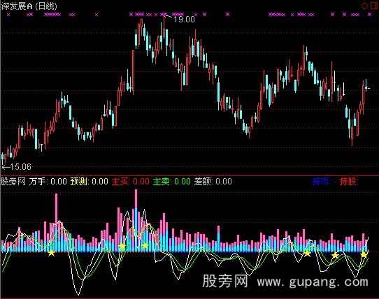 通达信带成交量的DDX指标公式