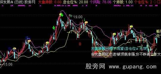 通达信顶底仓位主图指标公式