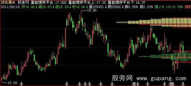 飞狐筹码天机主图指标公式