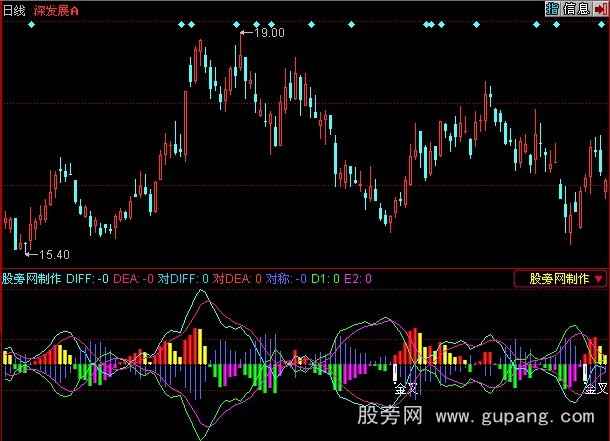 同花顺牛MACD指标公式 同花顺牛MACD指标公式