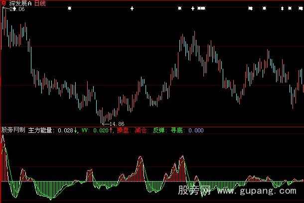 大智慧主力能量指标公式