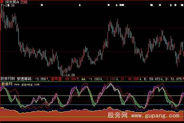 大智慧天王KDJ指标公式