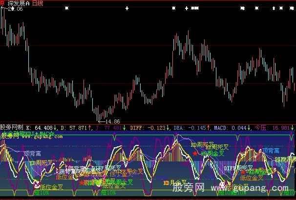 大智慧全功能KDJ+MACD指标公式